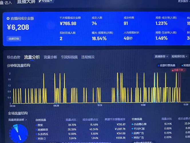 c301d892745ef5d9e1b5565e0bb32a21.jpeg Ai抖音无人直播项目:不风控,不封号,可连续可播,省心省力