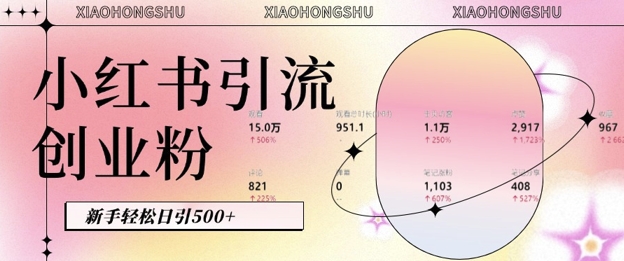 小红书私域引流无脑操作法：AI生成内容，粉丝自动转化，新手轻松日引500+创业粉-闲赋网