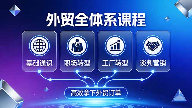 外贸全体系课程：覆盖基础通识+职场转型+工厂转型+谈判营销，一套流程帮你高效拿下外贸订单-闲赋网