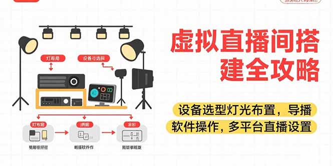 虚拟直播间搭建全攻略，设备选型灯光布置，导播软件操作，多平台直播设置-闲赋网