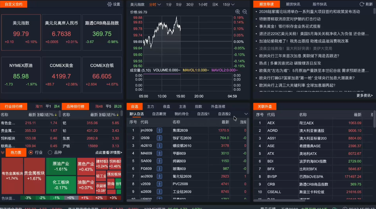 dd81ff0c31d98c8af8d2f91955f23a7d.png 2026期货短线实战课(更新6月)