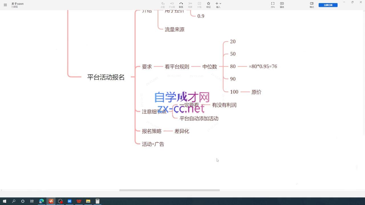 df2b99ee7070b1802acc99d8bdb76fac.jpeg 一壶电商·ozon电商平台精细化运营(更新)