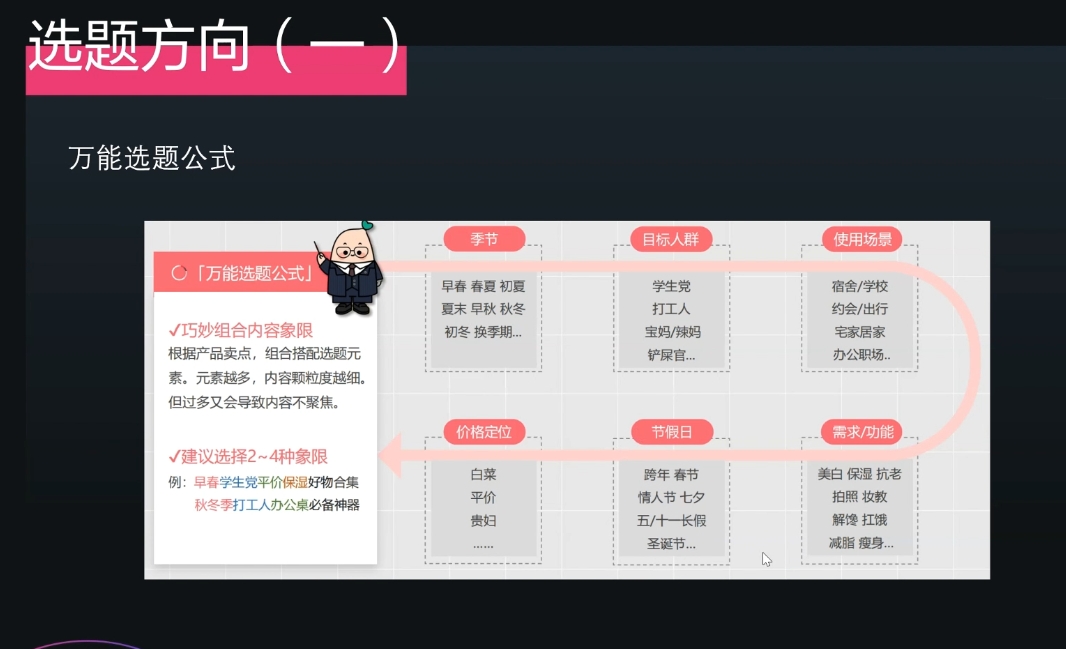 壹壹老师·小红书博主爆粉变现课-闲赋网