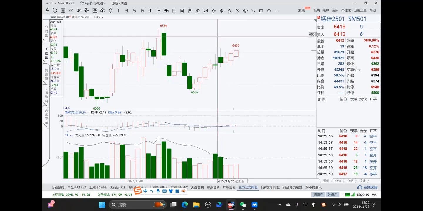 倍增计划·大宗商品期货复盘与计划202411-闲赋网