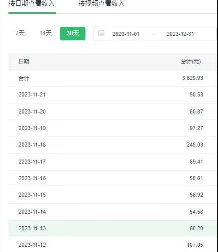选对赛道赚大钱，视频搬运冷门平台，日入500+的保姆级教程-闲赋网