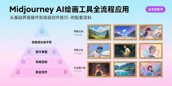 Midjourney AI绘画工具全流程应用，从基础界面操作到高级创作-附配套资料-闲赋网